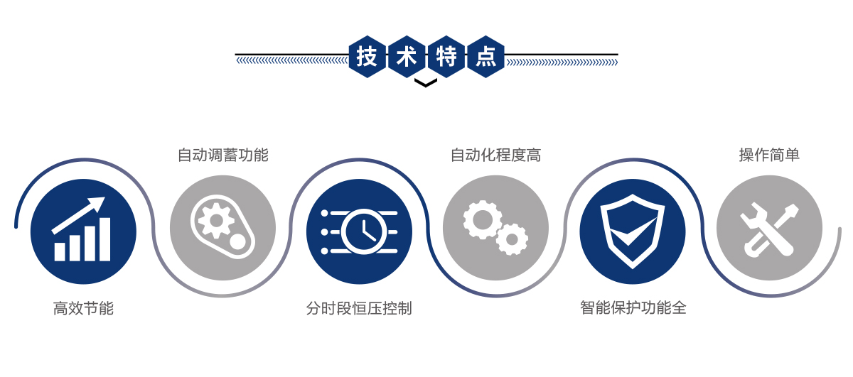 變頻(pín)恒壓供水(shuǐ)設備